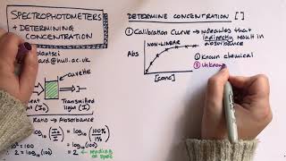 Spectrophotometers calibration curves and Beers Law [upl. by Mayhs]