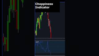 What is the Choppiness Index Indicator Technical Analysis [upl. by Tanaka515]