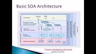 Advanced SOA Service Oriented Architecture  79000 views [upl. by Lipski]