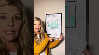 Histograms Interpreting Data [upl. by Gladine]