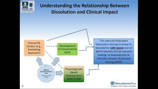 The Future of Clinically Relevant Dissolution Testing and Physiologically Based Biopharmaceutics [upl. by Anihc]