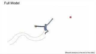 Learning to Brachiate via Simplified Model Imitation [upl. by Leede341]