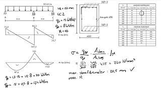 Betonbalk berekenen 3  controle scheurvorming [upl. by Icken]