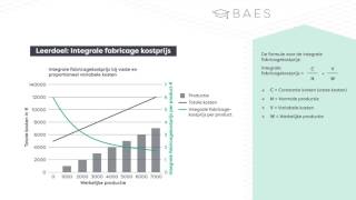 De integrale fabricage kostprijs uitgelegd  BAES Education [upl. by Klemperer]