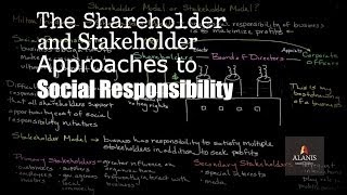 Social Responsibility Perspectives The Shareholder and Stakeholder Approach [upl. by Assenay]