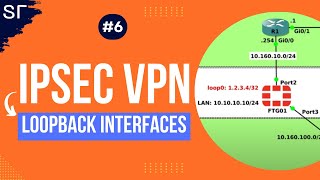 The BEST Way to Set Up an IPSec VPN With Loopback Interface [upl. by Nadruoj]