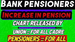 Bank pensioners Rise in Pension for Each BPS Retiree  Important update for all [upl. by Cumings]