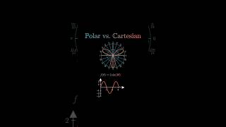 Polor vs Cartesian coordinate maths graph ytshorts [upl. by Retha]