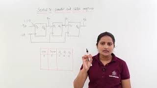 Serial in Parallel out Shift Register [upl. by Alo]