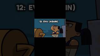 Total drama season 1 elimination order tdi totaldrama totaldramaisland shorts [upl. by Nitsud290]