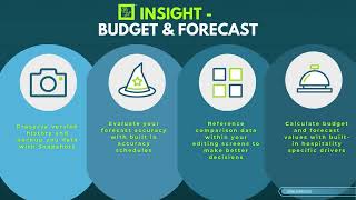 Insight Budget and Forecast [upl. by Airom544]