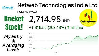 Netweb Technologies Stock Analysis  Explosive Growth After Nvidia Deal  Entry amp Averaging Strategy [upl. by Straus133]