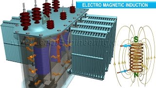 How does a Transformer work [upl. by June140]