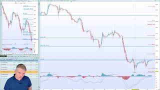 Le calendrier boursier de la semaine avec FOMC par Benoist Rousseau [upl. by Aznofla]