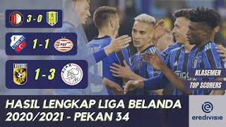 Hasil Lengkap Liga Belanda Tadi Malam dan Klasemen Akhir  Eredivisie 20202021 Pekan 34 [upl. by Annirak]