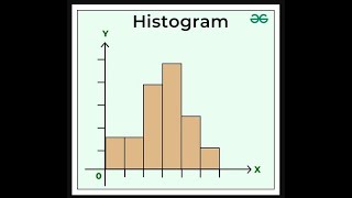 Histograms Frequency Polygons and Ogives [upl. by Earehs334]