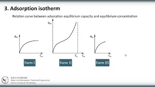 Adsorption Isotherms And Their Types [upl. by Lenz]