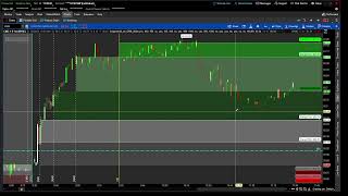 Trading Thinkorswim Updated Four Times Open Range Breakout ORB Indicator [upl. by Wertz]