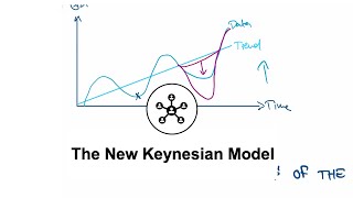 The New Keynesian Model Explained [upl. by Naimad]