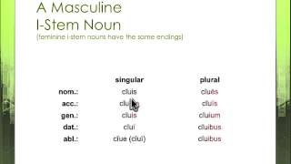 Latin ConsonantStem and IStem Endings in the Third Declension [upl. by Nonarb517]