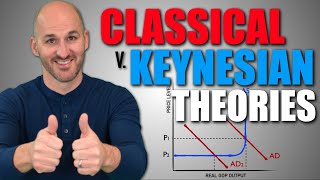 Macro Unit 26  Classical v Keynesian Theories [upl. by Akineg]