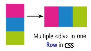 Align one or more div in one Row in CSS  Two div in same line CSS [upl. by Lewan]