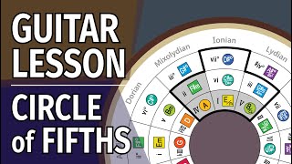 Guitar Lesson  THE CIRCLE OF FIFTHS [upl. by Eciralc]