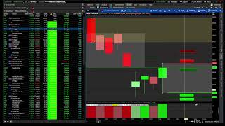 Thinkorswim Engulfing Candle Indicator [upl. by Tteraj]