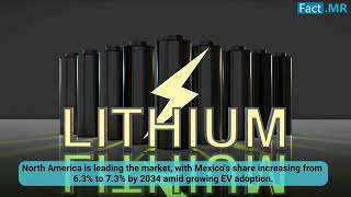 Future of Automotive Batteries  Market Trends amp Forecast 20242034 [upl. by Latt]