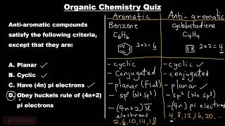 Aromatic Antiaromatic and Nonaromatic Compounds  Organic Chemistry Quiz Question  Huckels Rule [upl. by Hgalehs415]