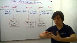 AULA HISTÓRIA PERIODIZAÇÃO DA HISTÓRIA SET 13 PROF GABRIEL FEITOSA [upl. by Tunnell]