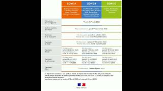 Calendrier des vacances scolaires en France dans les trois zones 20222023 [upl. by Enneite]