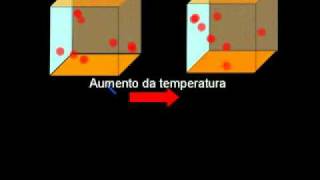 Transformação isocórica ou isovolumétrica [upl. by Aranat]