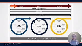 Clinical Judgment Domain Sample Packet Explained [upl. by Atiuqaj]