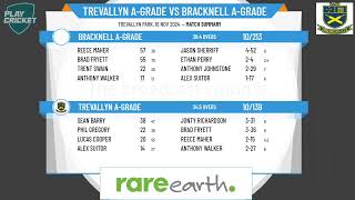 Trevallyn AGrade v Bracknell AGrade [upl. by Anaeg]