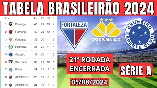 TABELA CLASSIFICAÇÃO DO BRASILEIRÃO 2024  CAMPEONATO BRASILEIRO HOJE 2024 BRASILEIRÃO 2024 SÉRIE A [upl. by Noryak]