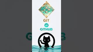 Secret of GIT and GITHUB shortvideo trending github [upl. by Samella792]