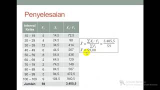 SKEWNESS DAN KURTOSIS Part 1  Statistika Deskriptif [upl. by Tanitansy480]