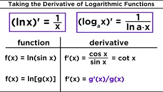 Derivatives of Logarithmic and Exponential Functions [upl. by Notnel663]